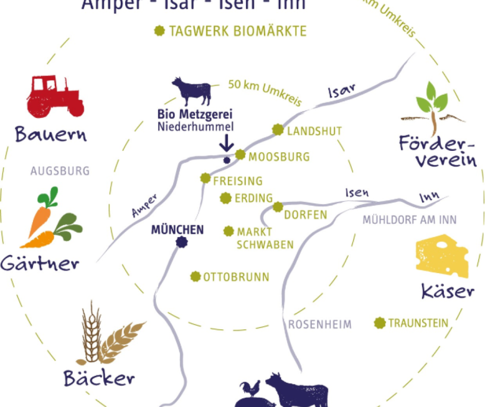 © TAGWERK Bio-Metzgerei